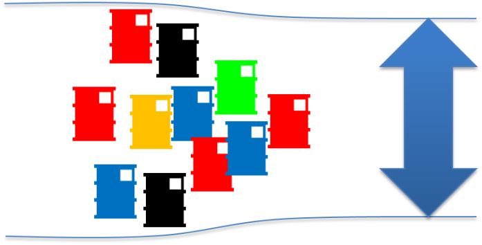 Q-Chain® LCM--拓寬瓶頸的工具!