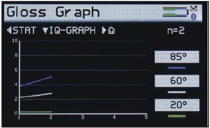快速測量及數據統計