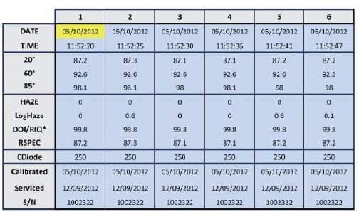 通過藍牙直接輸入數據