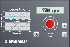 LC工藝控製係統