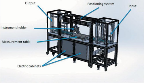 Q-Chain SSA 基礎型與(yu) 高級型號
