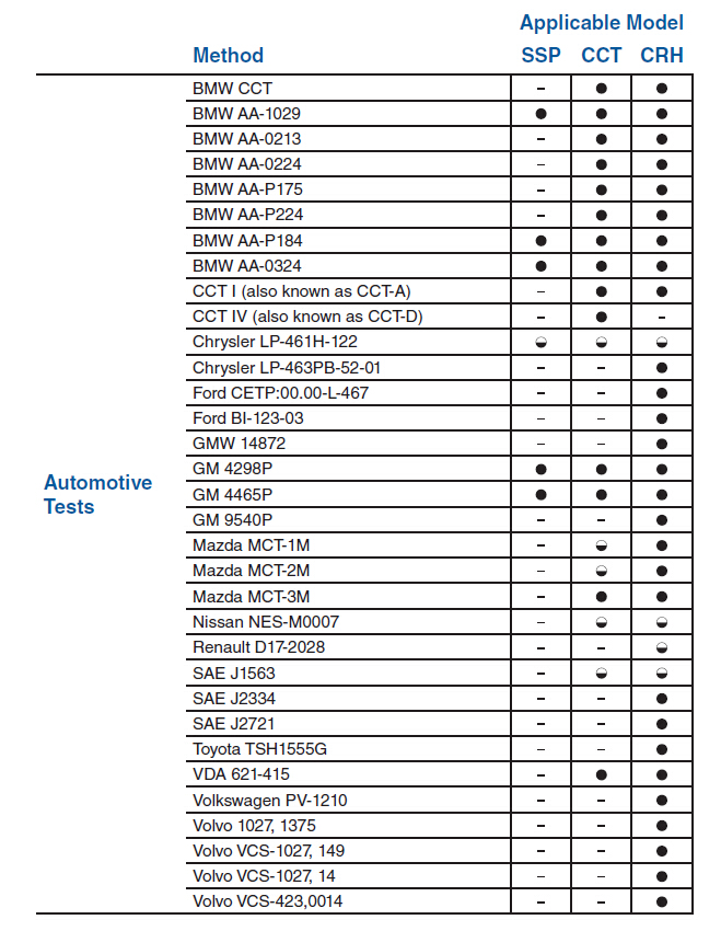 各型號循環腐蝕試驗箱可執行標準