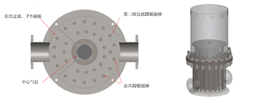 磁性過濾器結構