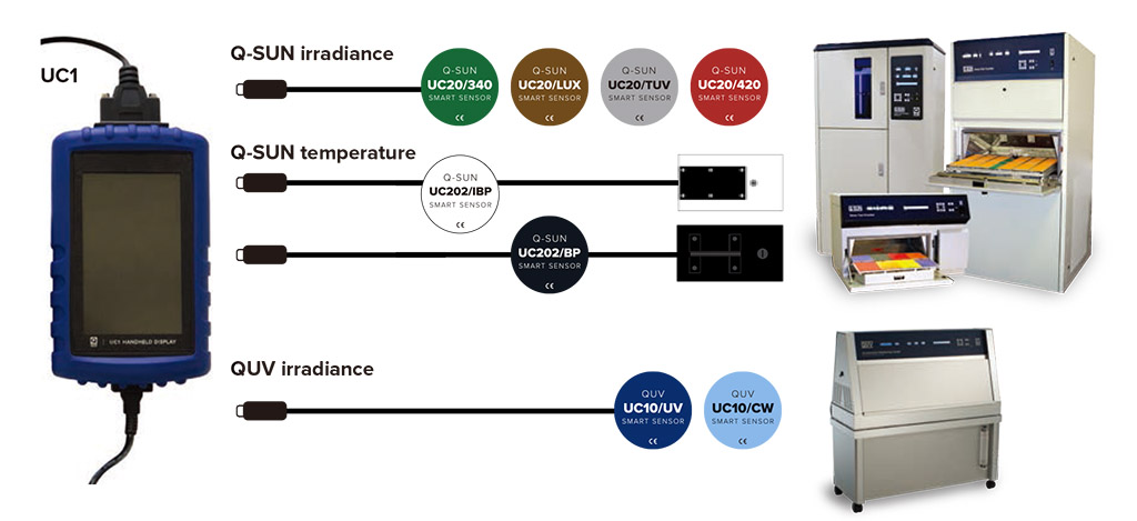 UC通用輻照度校準儀(yi) 