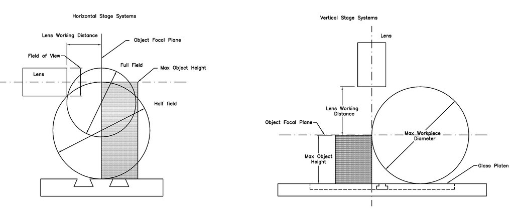 臥式投影儀(yi) 鏡頭