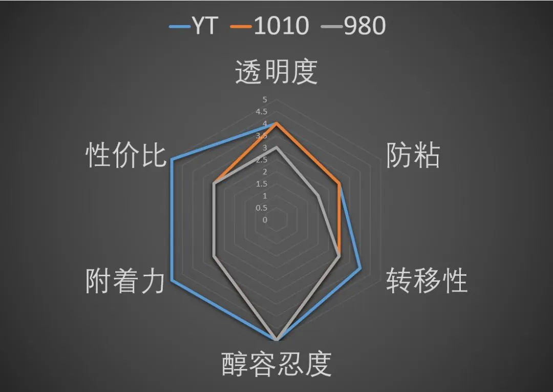 PVC啞光塗層樹脂