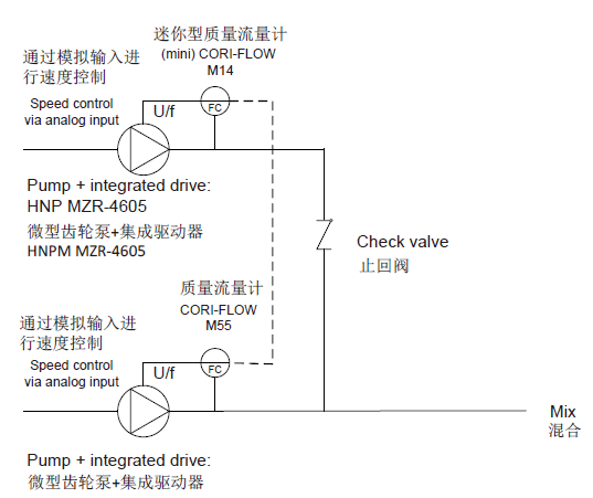 彗諾HNPM微量泵的緊湊型設計，為(wei) 該應用的較佳解決(jue) 方案提供了關(guan) 鍵輸送技術。