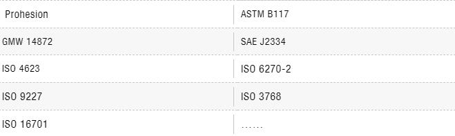 鹽霧老化測試標準