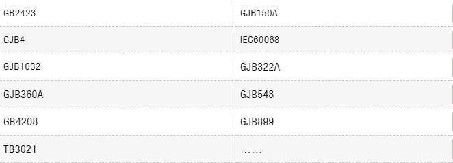 溫濕老化測試標準