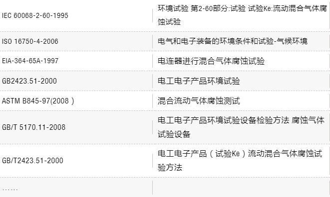氣體(ti) 腐蝕測試標準