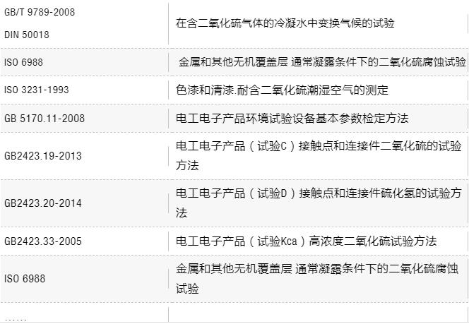 SO�6�0氣體(ti) 腐蝕測試標準