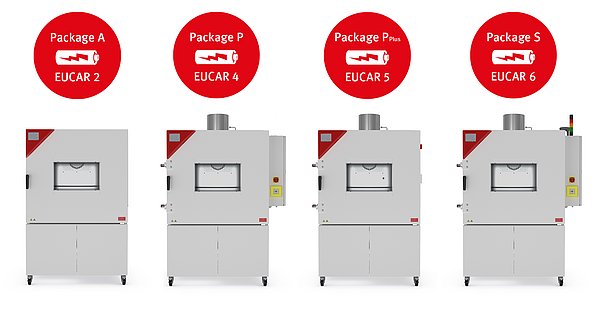 單個(ge) 電池測試櫃