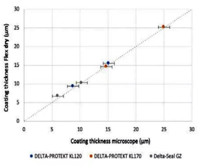 達克羅塗層測厚-塗魔師ATO