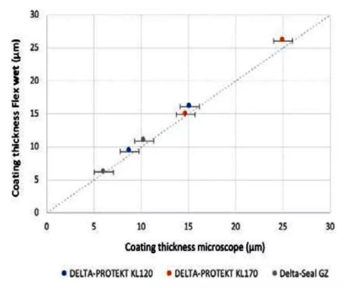 達克羅塗層測厚-塗魔師ATO