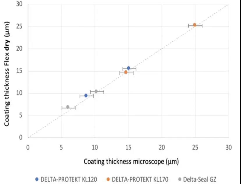 塗魔師測量幹膜