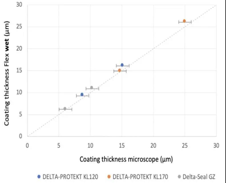 塗魔師測量濕膜