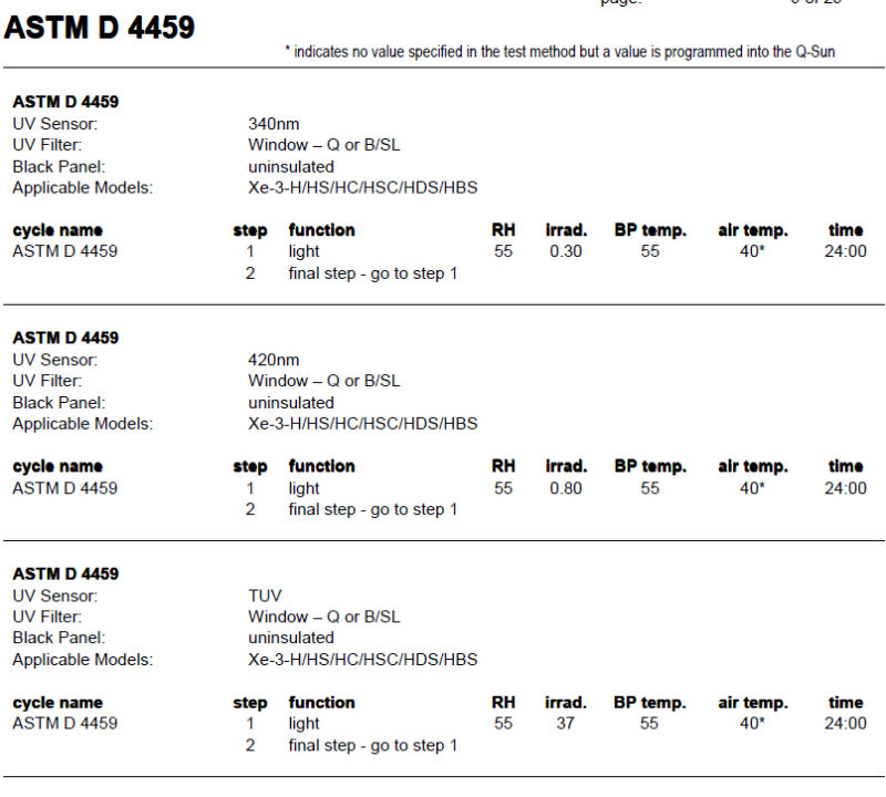ASTM D4459 室內(nei) 用塑料氙燈曝露測試的標準測試方法