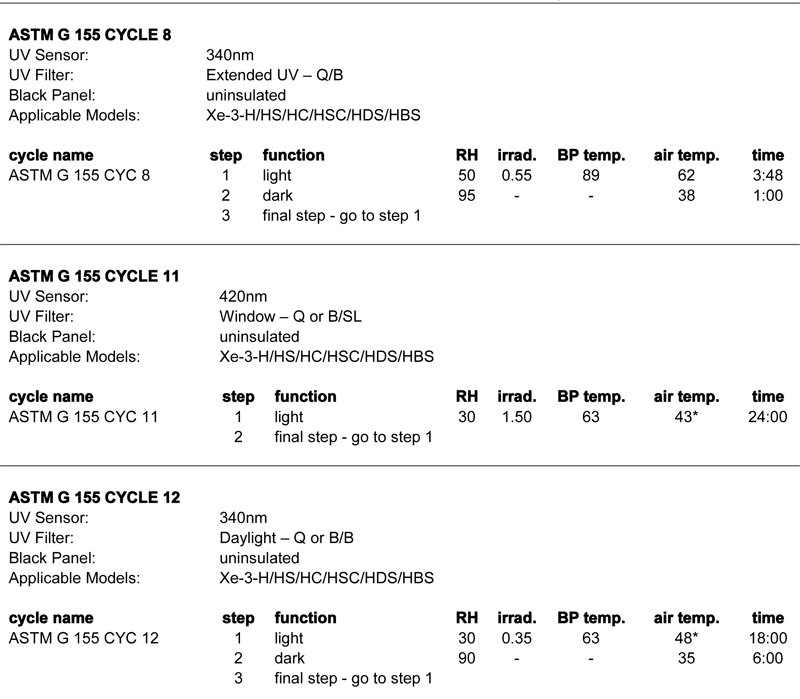 Q-SUN氙燈試驗箱符合ASTM G155測試方法