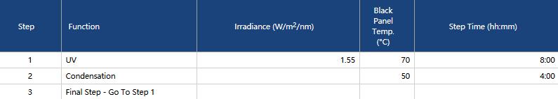 QUV老化試驗箱用於(yu) ASTM G154 cycle-4的測試方法