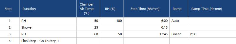 Q-fog鹽霧試驗箱用於(yu) SAE J2334鹽霧測試的流程