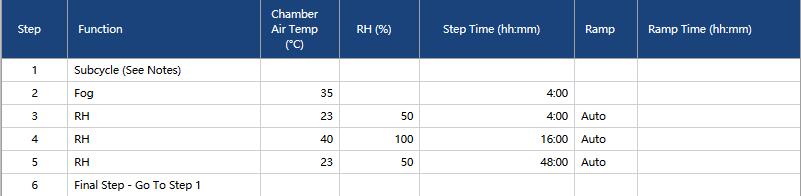 VW PV 1210-2010循環腐蝕鹽霧試驗測試方法