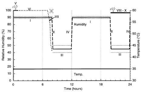 強製性氣候循環