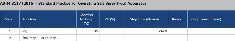 Q-Fog CRH鹽霧試驗箱用於(yu) ASTM B117-2016測試的步驟及設置