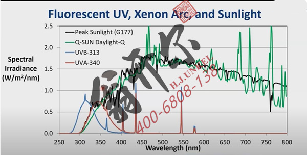 與(yu) 風化有關(guan) 的光譜