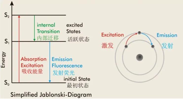 析塔表麵清潔度儀(yi) 采用熒光法