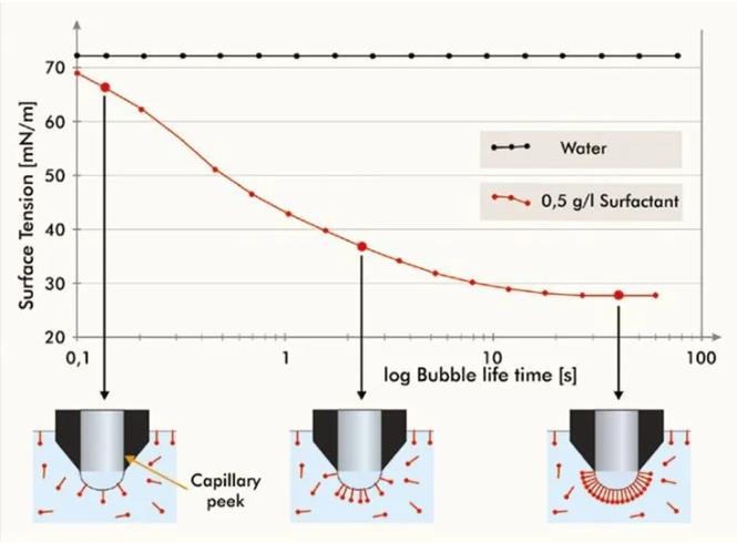 析塔表麵張力儀(yi) 在噴墨、塗料油墨行業(ye) 中的應用