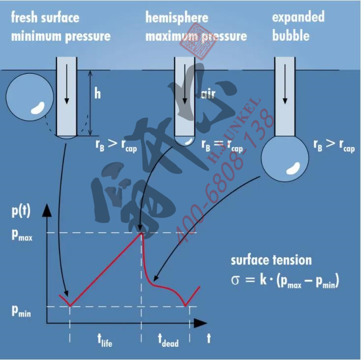 表麵張力產生原理