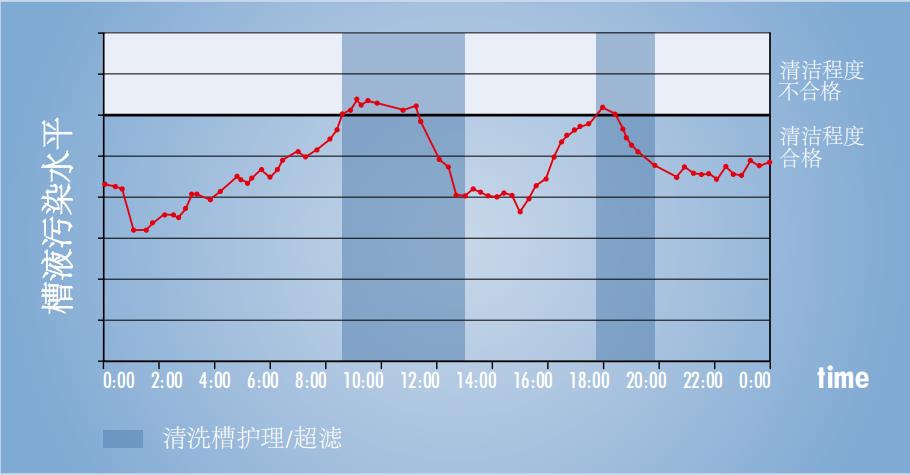在線式汙染度儀(yi) 可以量化汙染度