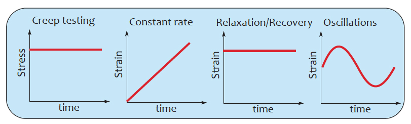拉伸流變儀(yi) 適用測試