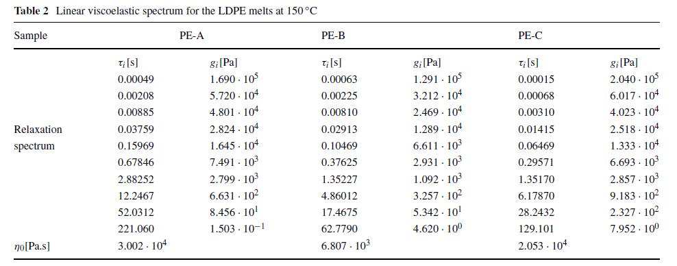 表 2 LDPE 在 150°C 熔體(ti) 的線性粘彈性譜