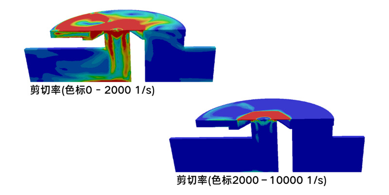 剪切應力元件可以達到大於(yu) 10000 1s的剪切率