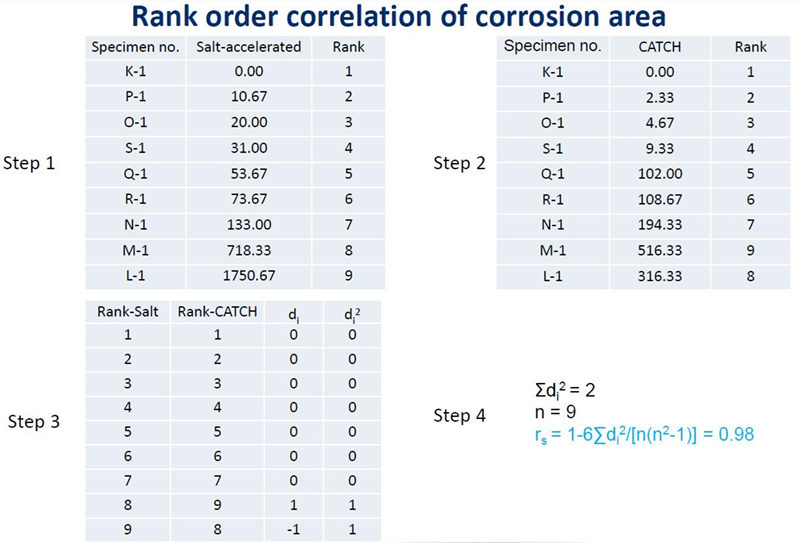 相關(guan) 性計算