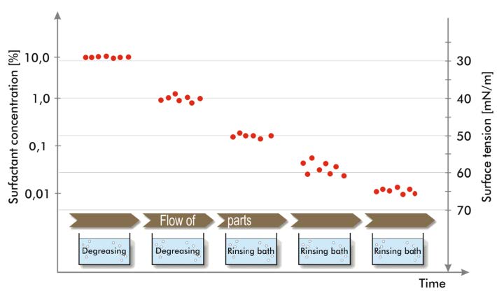 析塔SITA動態表麵張力儀(yi) 