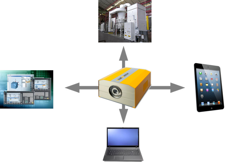 塗魔師在線測厚儀(yi) 連通性