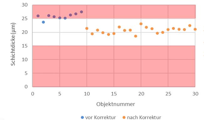 塗魔師在線非接觸無損測厚係統在汽車安全氣囊噴塗的應用