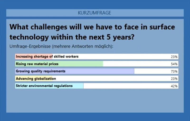 未來5年塗裝行業(ye) 最大的挑戰是越來越高的塗裝質量要求
