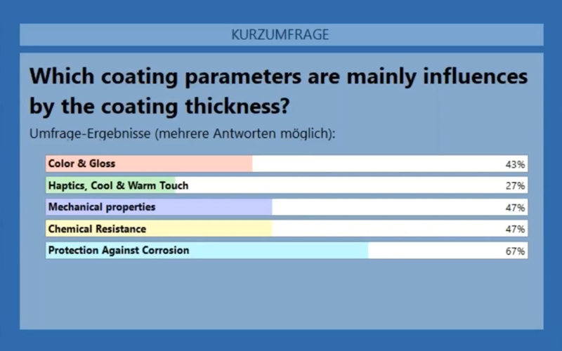 塗層厚度主要影響塗層的重要參數