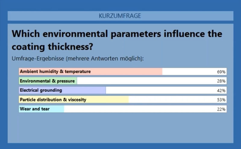 環境參數對塗層厚度的影響