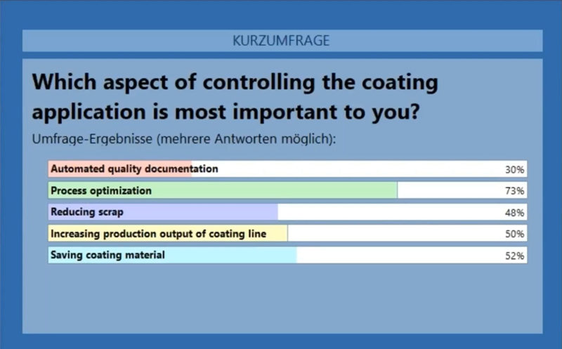 控製塗裝工藝的哪些方麵最重要