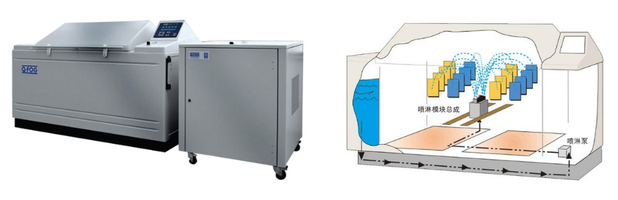 Q-FOG循環腐蝕鹽霧箱噴淋功能