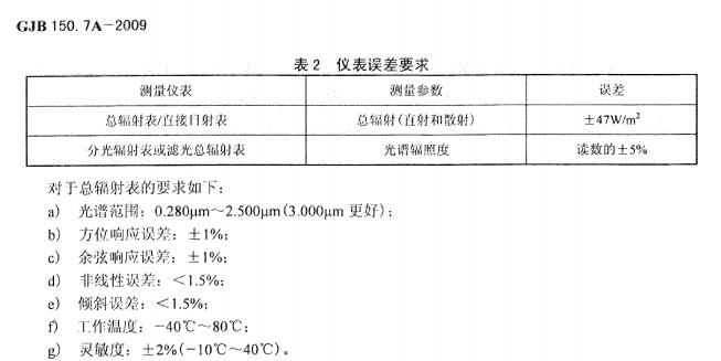 GJB 150.7A-2009軍(jun) 用裝備實驗室環境試驗方法.第7部分:太陽輻射試驗