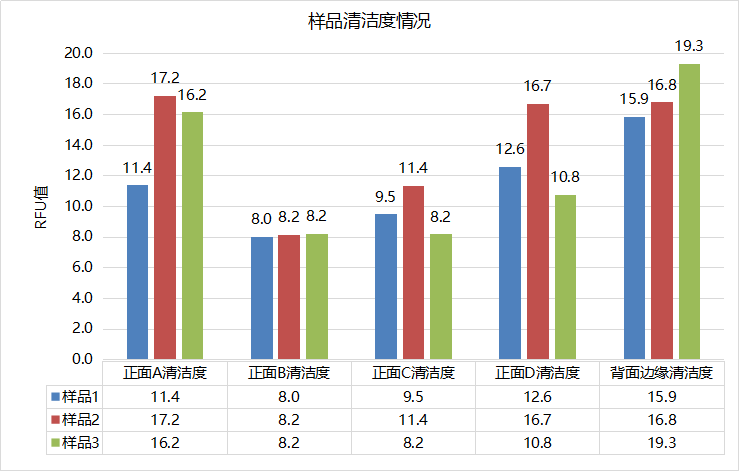 使用德國析塔SITA清潔度儀(yi) 測量汽車零部件塗膠工藝清潔度情況
