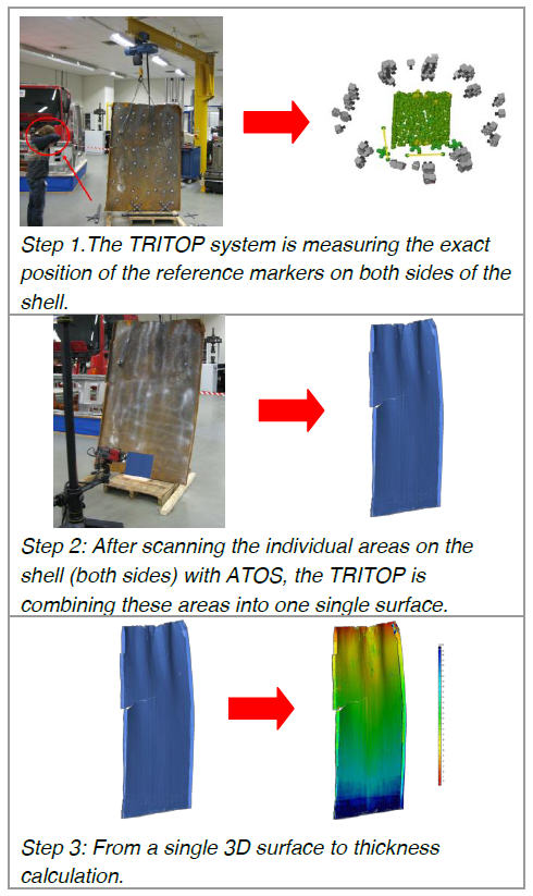 圖2三個(ge) 步驟的測量過程