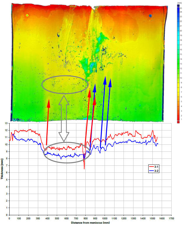 圖6線條測量結果與(yu) 3D視圖的比較