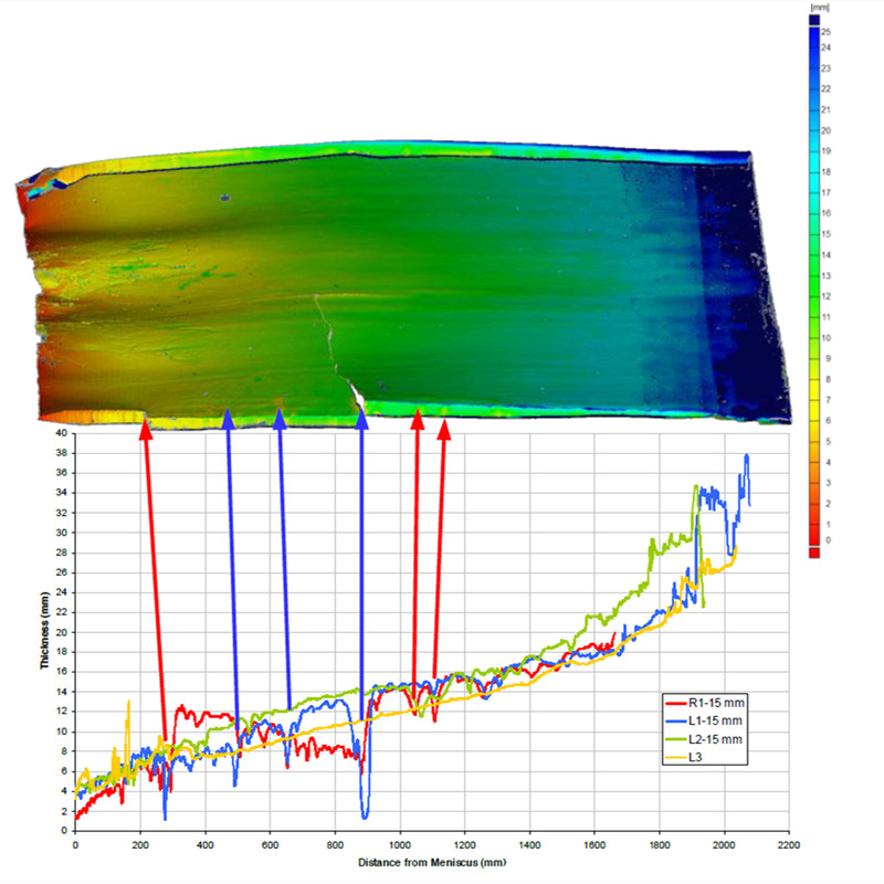 圖11縱向截麵與(yu) 3D視圖的比較結果