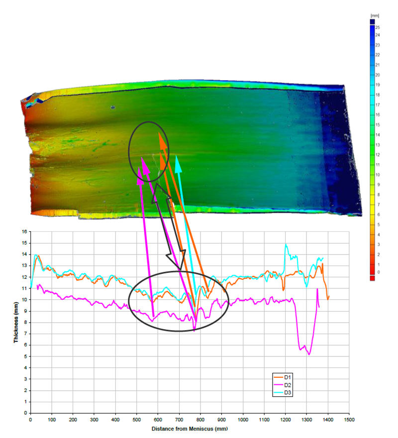 圖12橫向截麵與(yu) 3D視圖的比較結果